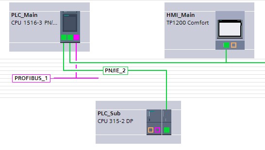 PLC 시스템 설계 이미지